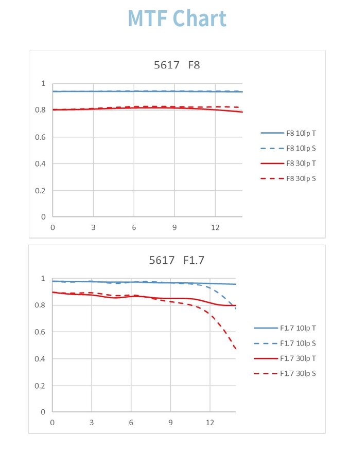Meike AF 56 mm f/1.7 Air