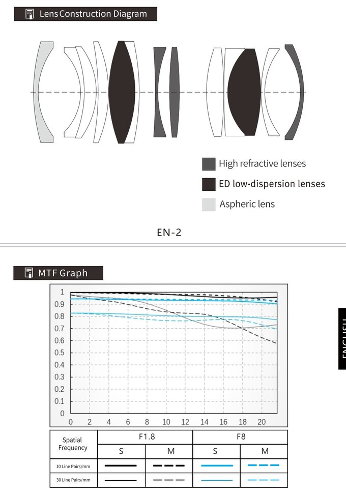 Nowe obiektywy Viltrox