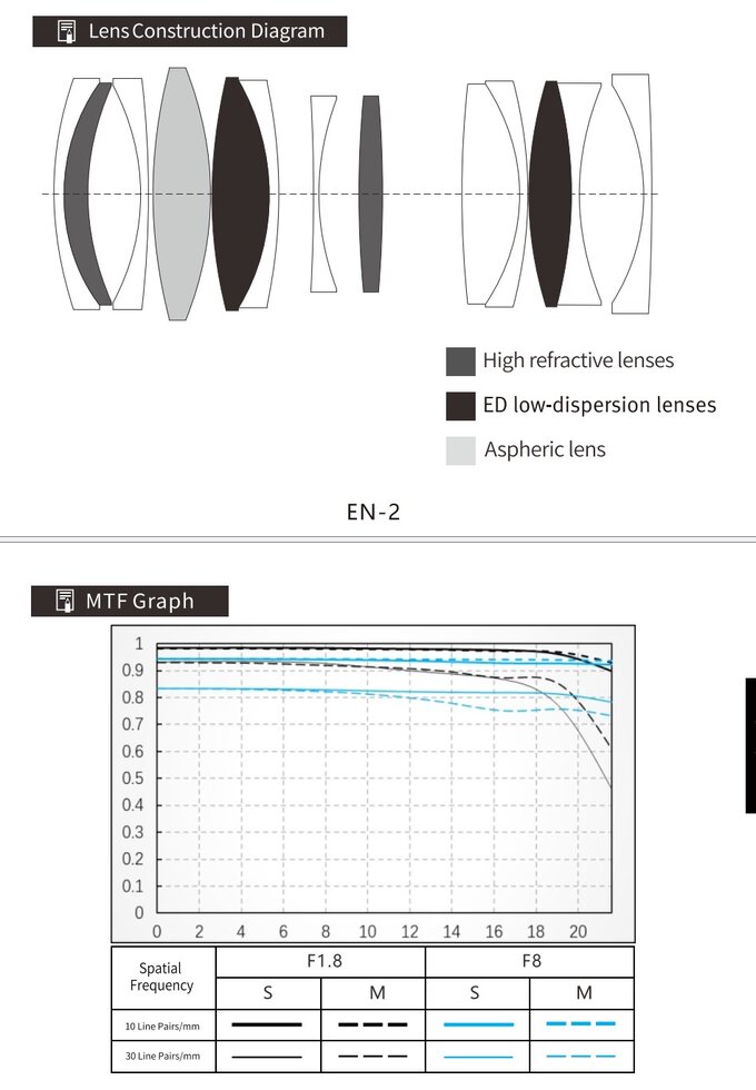 Nowe obiektywy Viltrox