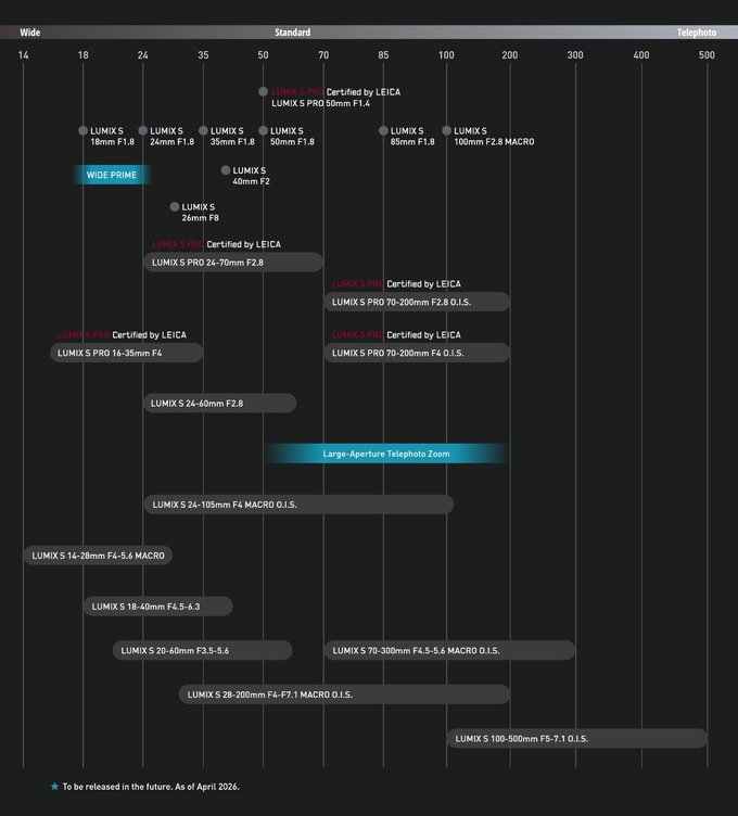 Panasonic Lumix S 40 mm f/2