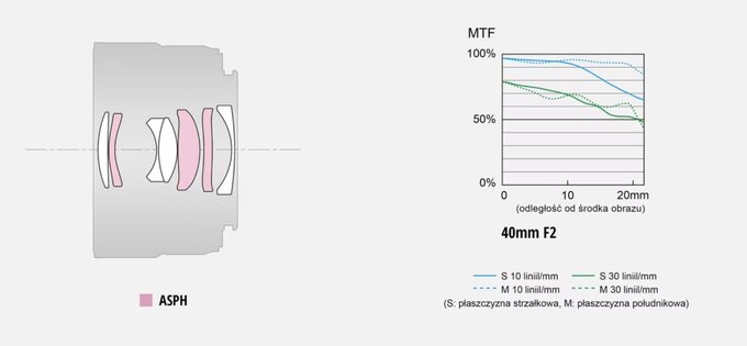 Panasonic Lumix S 40 mm f/2