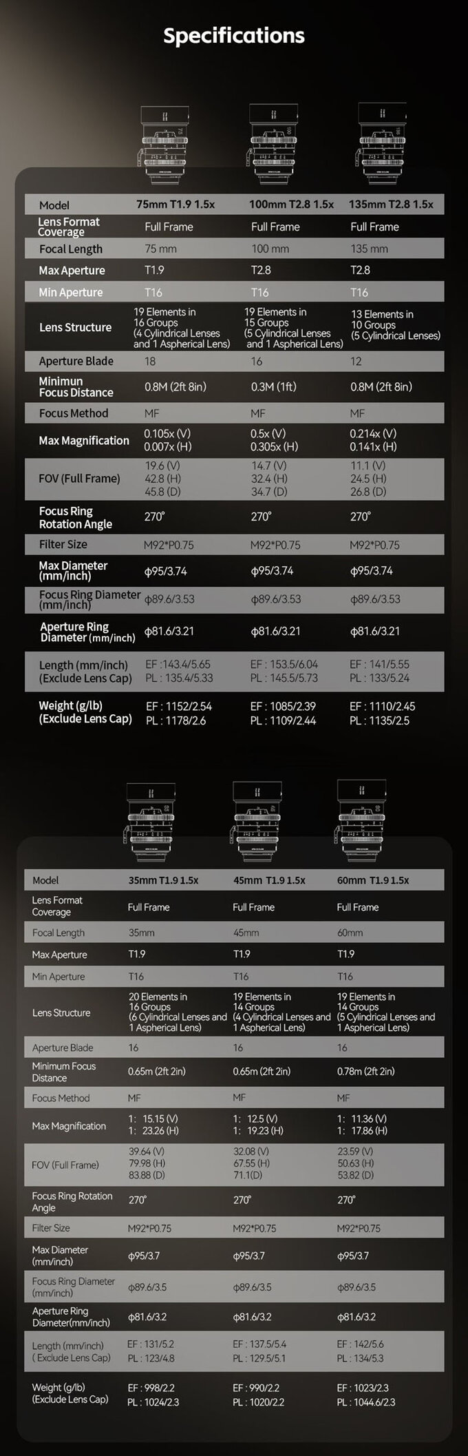 Nowe obiektywy Sirui