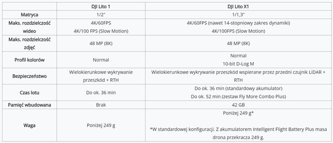 DJI Lito 1 i DJI Lito X1