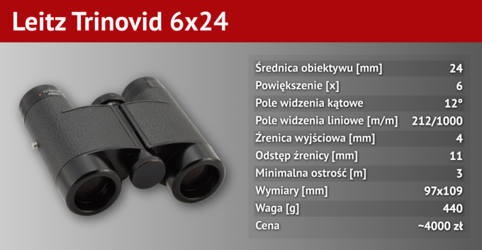 Pierwsza lornetka dla dziecka - edycja 2026 - Podsumowanie