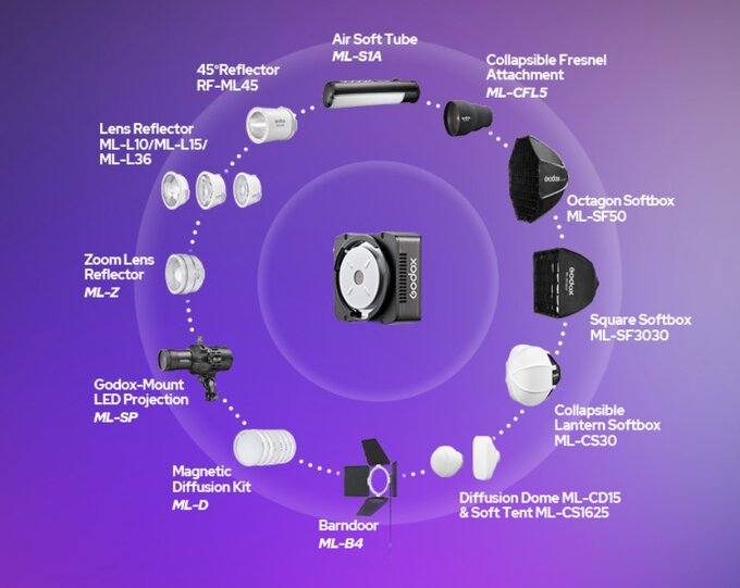 Godox ML40Bi i ML40R Godox ML40Bi i ML40R