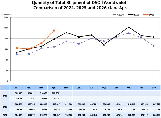 Raport CIPA - kwiecień 2026 Raport CIPA - kwiecień 2026