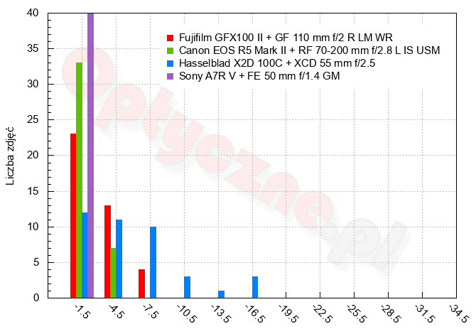 Fujifilm GFX 100 II - U�ytkowanie i ergonomia
