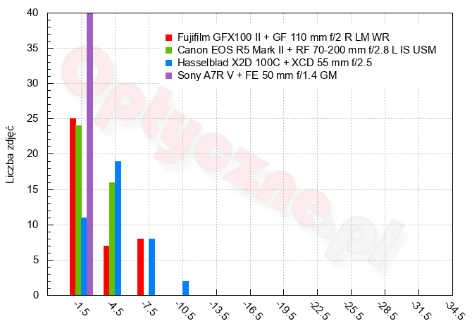 Fujifilm GFX 100 II - U�ytkowanie i ergonomia