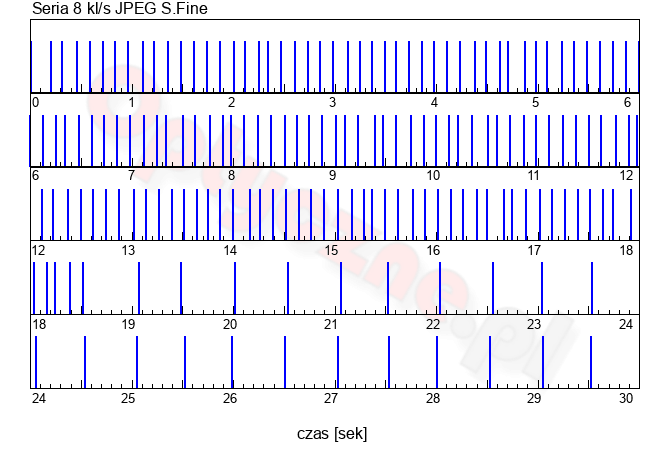 Fujifilm GFX 100 II - U�ytkowanie i ergonomia