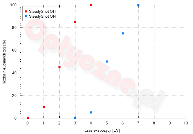 Sony A7R VI - U�ytkowanie i ergonomia