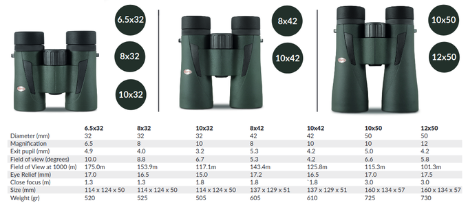 Kowa BD III-XD - nowa ods�ona popularnej serii lornetek