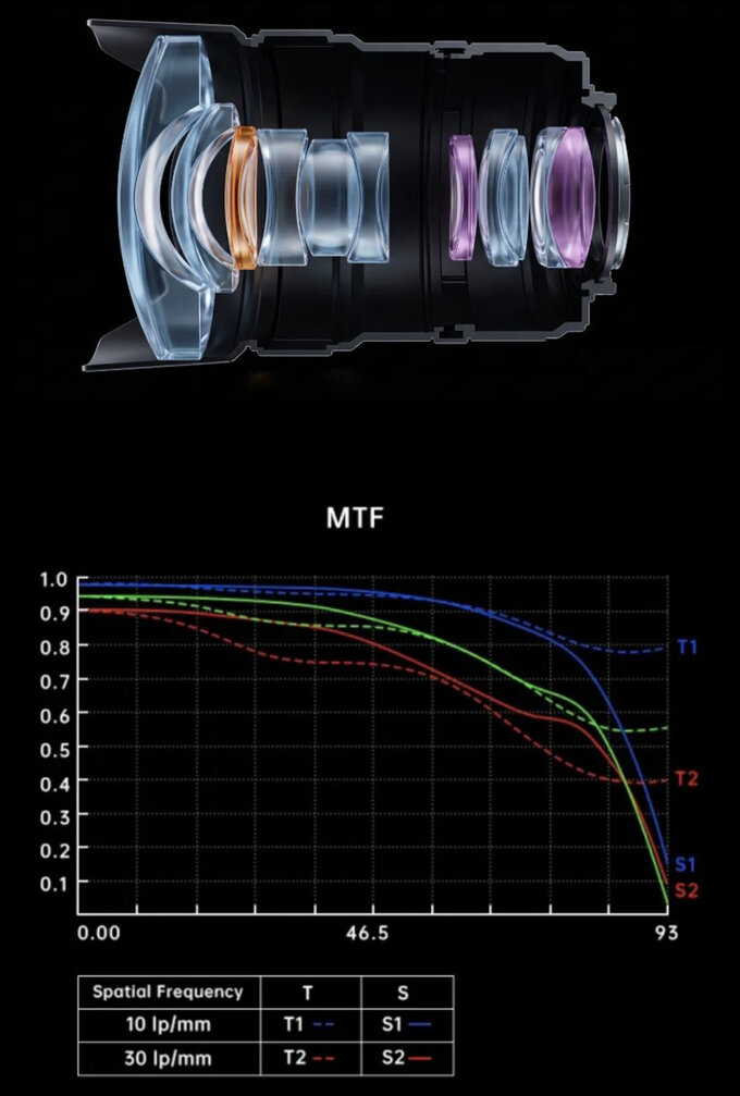 7Artisans AF 10 mm f/2.5 Max 7Artisans AF 10 mm f/2.5 Max