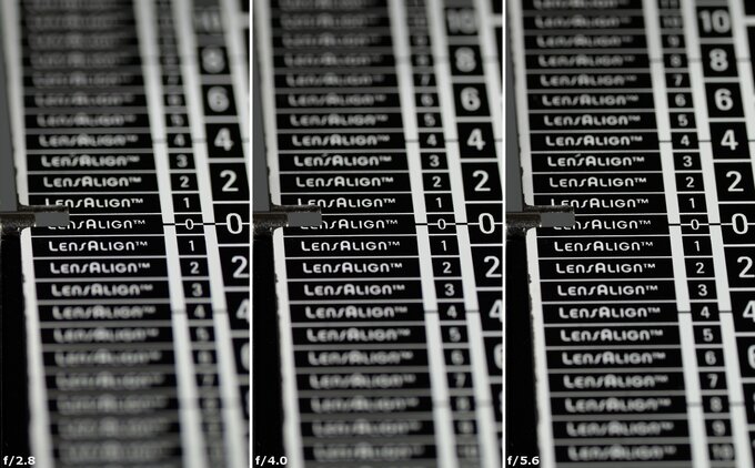 Panasonic Lumix S 100 mm f/2.8 Macro - Aberacja chromatyczna i sferyczna