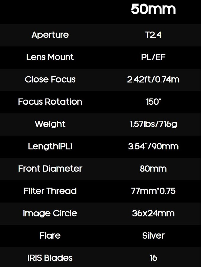Blazar Remus II 50 mm T2.4 1.5x Blazar Remus II 50 mm T2.4 1.5x