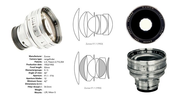 Shoten Tribute 01 LTM 50 mm f/1.1 Shoten Tribute 01 LTM 50 mm f/1.1