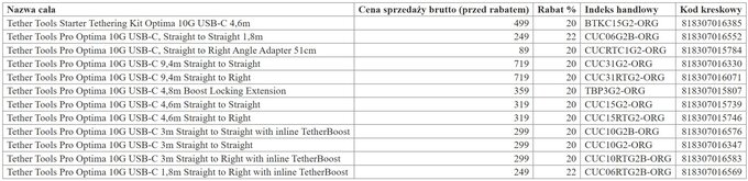 Promocja Tether Tools