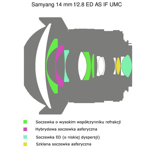Samyang 14 mm f/2.8 ED AS IF UMC - Budowa i jako wykonania
