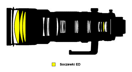 Nikon AF-S NIKKOR 200-400 mm F/4G ED VR II