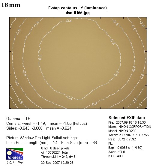 Nikon Nikkor AF-S DX 12-24 mm f/4G IF-ED - Winietowanie