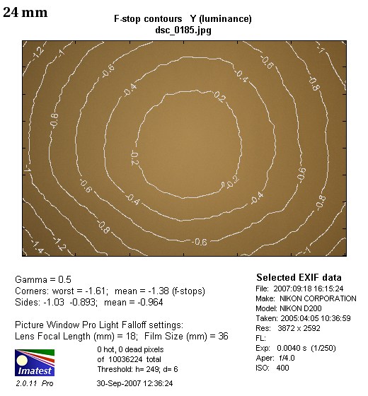 Nikon Nikkor AF-S DX 12-24 mm f/4G IF-ED - Winietowanie