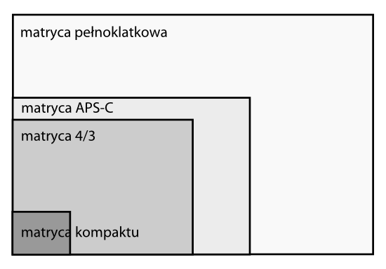 Panasonic Lumix G od podszewki cz. I - Panasonic w Systemie Mikro Cztery Trzecie