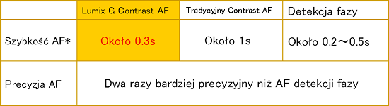 Panasonic Lumix G od podszewki cz. I - Panasonic w Systemie Mikro Cztery Trzecie