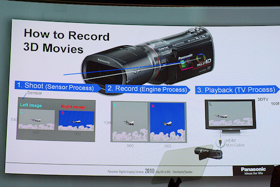 Panasonic HDC-SDT750