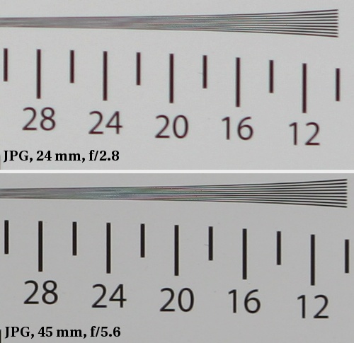 Canon EF 24-70 mm f/2.8L USM - Rozdzielczo obrazu