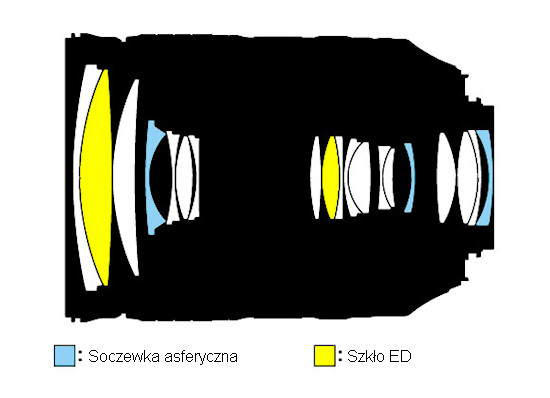 Nikon Nikkor AF-S 28-300 mm f/3.5-5.6G ED VR - Budowa, jako wykonania i stabilizacja