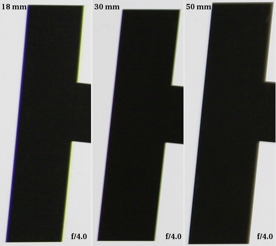 Sigma 18-50 mm f/2.8 EX DC Macro - Aberracja chromatyczna