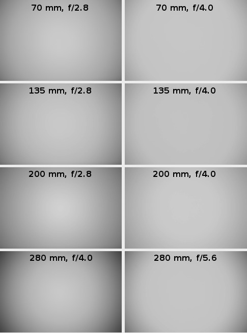 Sigma 70-200 mm f/2.8 EX DG APO OS HSM - Winietowanie
