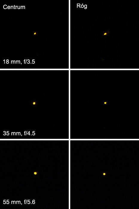 Sony E 18-55 mm f/3.5-5.6 OSS - Koma i astygmatyzm