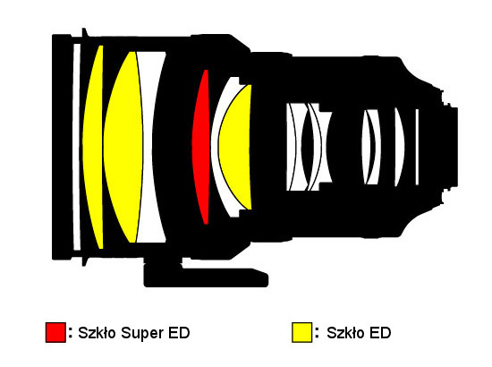 Nikon AF-S Nikkor 200 mm f/2G ED VR II