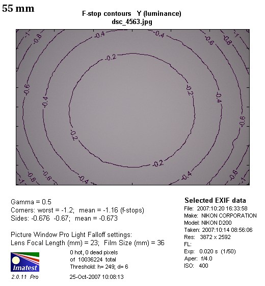 Nikon Nikkor AF-S DX 55-200 mm f/4-5.6G IF-ED VR - Winietowanie