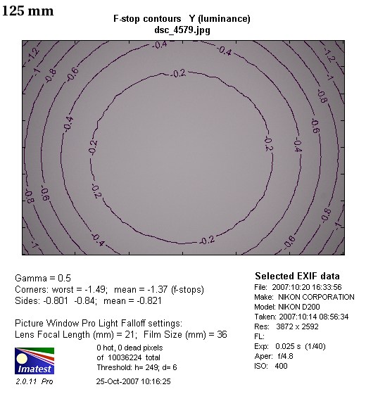 Nikon Nikkor AF-S DX 55-200 mm f/4-5.6G IF-ED VR - Winietowanie