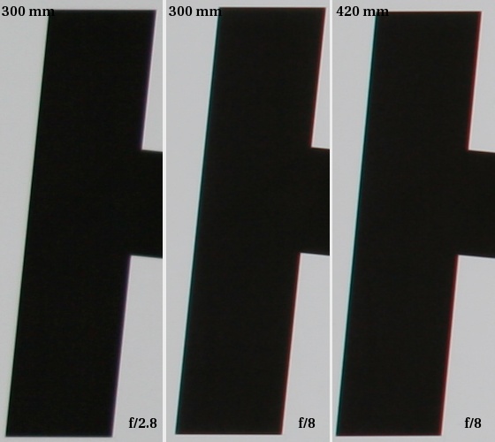 Sigma 300 mm f/2.8 EX DG HSM APO - Aberracja chromatyczna