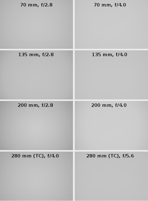 Canon EF 70-200 mm f/2.8L IS II USM - Winietowanie