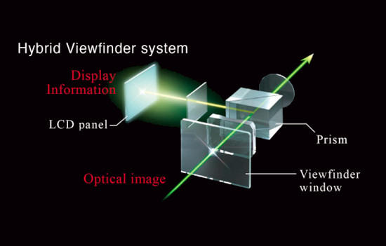 Fujifilm FinePix X100 - kompakt z matryc CMOS APS-C