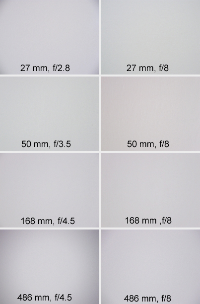 Fujifilm FinePix S8000fd - Optyka
