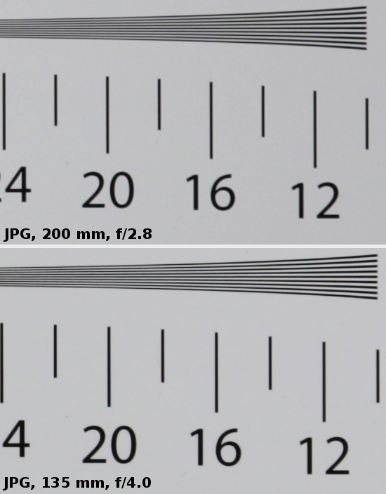 Canon EF 70-200 mm f/2.8L IS II USM - Rozdzielczo obrazu