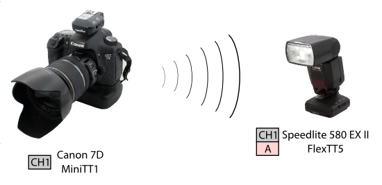 Przewodnik PocketWizard - podstawy - Przewodnik PocketWizard – podstawy