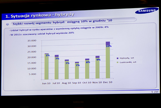 Konferencja prasowa Samsung – Jesie 2010 - Konferencja Prasowa Samsung Polska – Jesie 2010