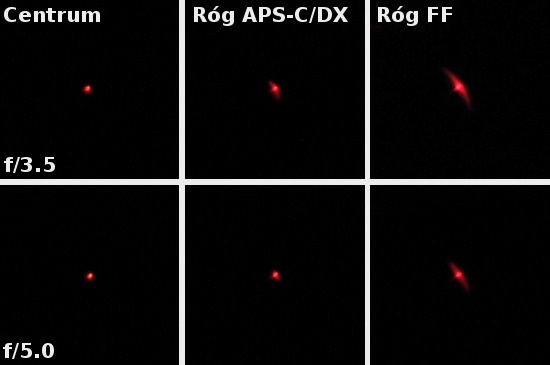 Voigtlander Color Skopar 20 mm f/3.5 SL II Aspherical - Koma i astygmatyzm