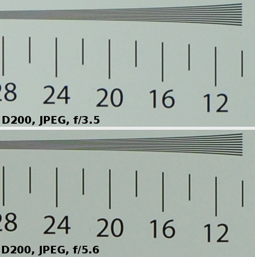 Nikon Nikkor AF-S DX Micro 85 mm f/3.5G ED VR - Rozdzielczo obrazu