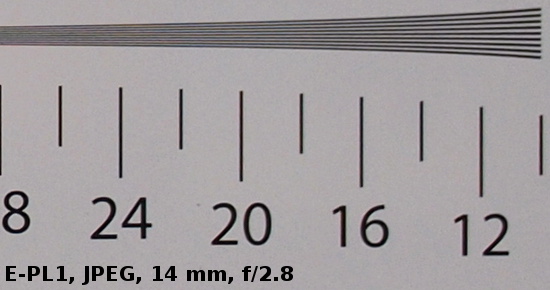 Panasonic G 14 mm f/2.5 ASPH. - Rozdzielczo obrazu