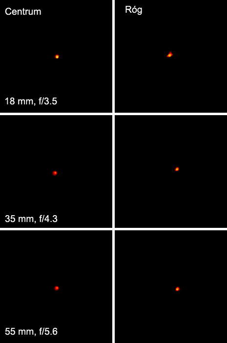 Samsung NX 18-55 mm f/3.5-5.6 OIS - Koma i astygmatyzm