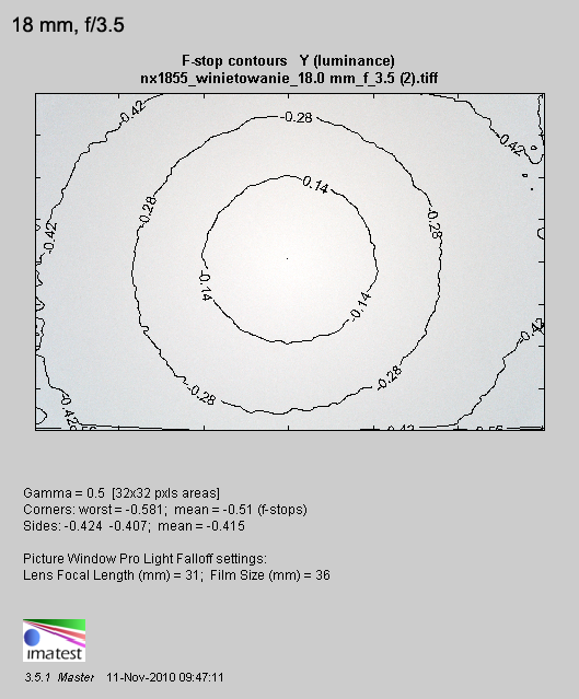 Samsung NX 18-55 mm f/3.5-5.6 OIS - Winietowanie