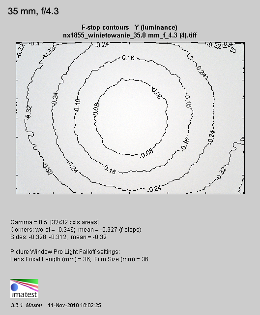 Samsung NX 18-55 mm f/3.5-5.6 OIS - Winietowanie