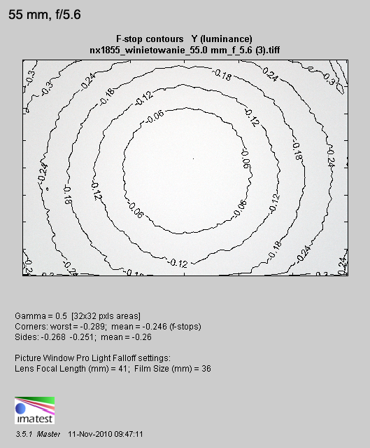 Samsung NX 18-55 mm f/3.5-5.6 OIS - Winietowanie