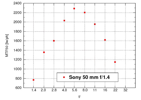 Sony Alpha SLT-A55 - Rozdzielczość Sony Alpha SLT-A55 - Rozdzielczość